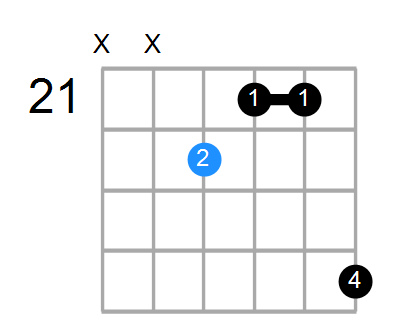 Caug Chord